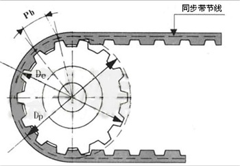 同步帶長(cháng)度計算公式